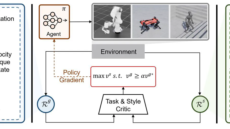 Constrained Style Learning from Imperfect Demonstrations under Task Optimality